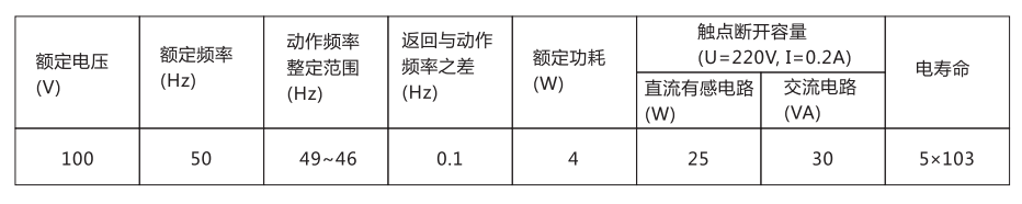 BDZ-1B低频率继电器主要技术数据 BDZ-1B低频率继电器主要技术数据