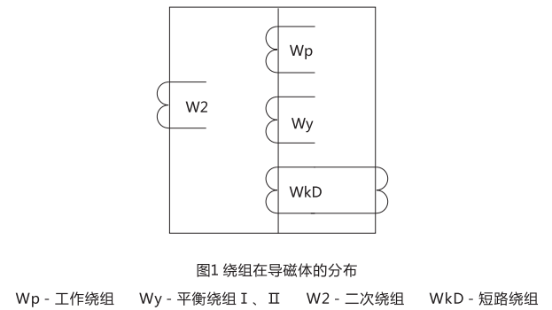 DCD-2A型差动继电器绕组的分布图 DCD-2A型差动继电器绕组的分布图