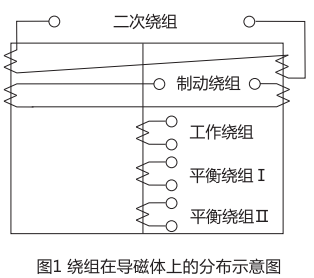 DCD-5A绕组在导磁体上的分布 DCD-5A绕组在导磁体上的分布