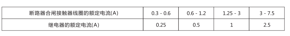 断路器合闸接触器线圈的额定电流图片 断路器合闸接触器线圈的额定电流图片
