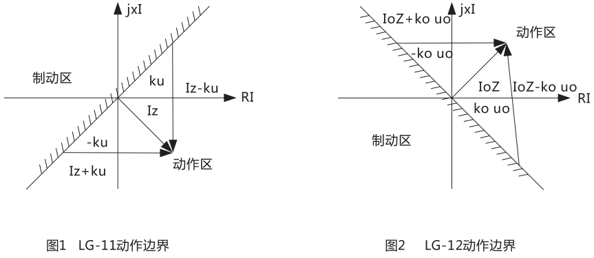 LG-12动作边界 LG-12动作边界