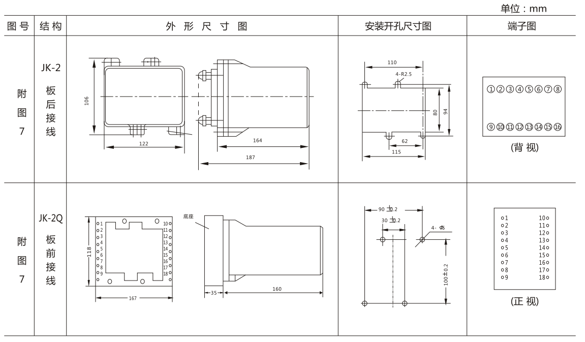 BFY-11A负序电压继电器外形尺寸及开孔尺寸图 BFY-11A负序电压继电器外形尺寸及开孔尺寸图