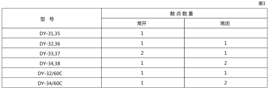 DY-38电压继电器技术数据图1 DY-38电压继电器技术数据图1