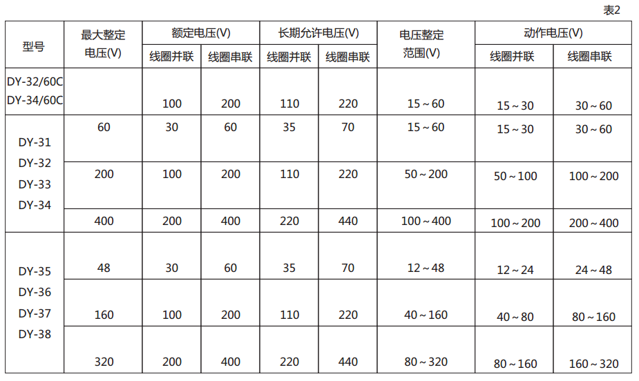 DY-38电压继电器技术数据图2 DY-38电压继电器技术数据图2