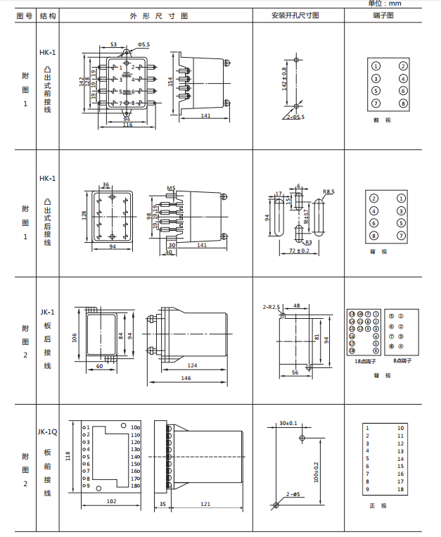JCDY-2A/B直流电压继电器外形及开孔尺寸1 JCDY-2A/B直流电压继电器外形及开孔尺寸1