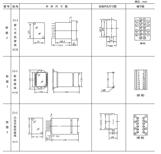 JCDY-2A/B直流电压继电器外形及开孔尺寸2 JCDY-2A/B直流电压继电器外形及开孔尺寸2
