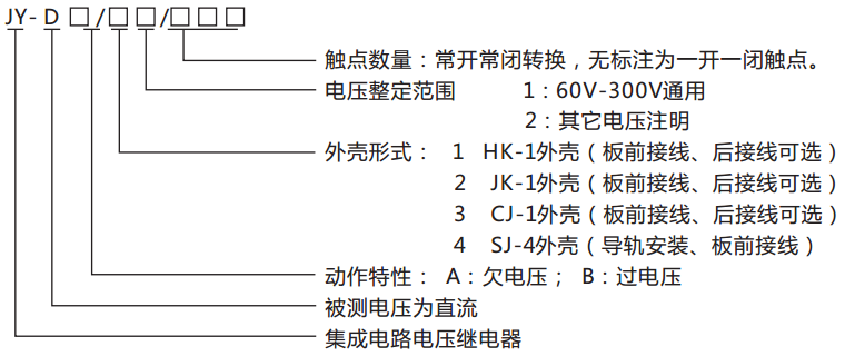 JY-DB/4集成电路直流电压继电器命名及含义 JY-DB/4集成电路直流电压继电器命名及含义