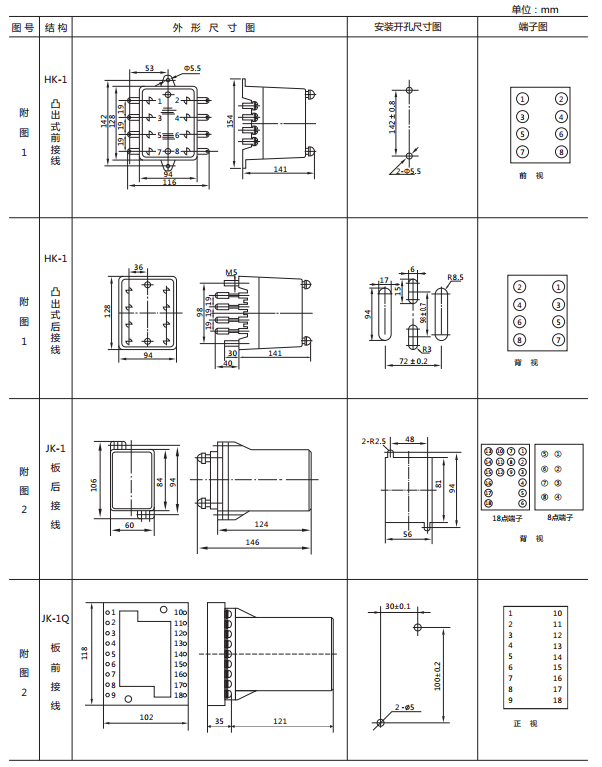 JY-DB/4集成电路直流电压继电器外形尺寸及开孔尺寸1 JY-DB/4集成电路直流电压继电器外形尺寸及开孔尺寸1