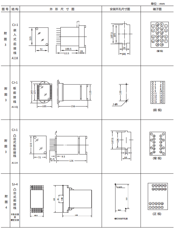 JY-DB/4集成电路直流电压继电器外形尺寸及开孔尺寸2 JY-DB/4集成电路直流电压继电器外形尺寸及开孔尺寸2