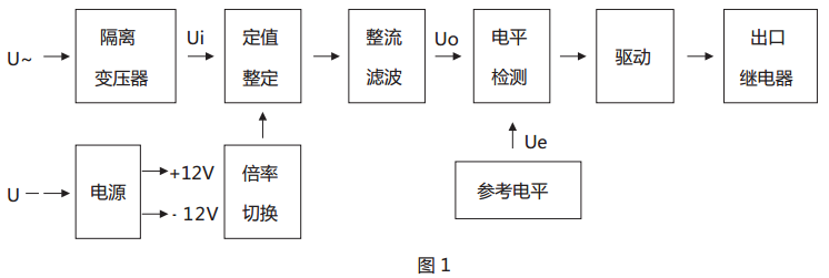 JY-11B静态电压继电器原理说明 JY-11B静态电压继电器原理说明