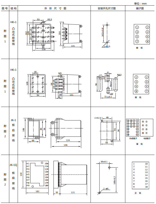JY-11B静态电压继电器外形及开孔尺寸 JY-11B静态电压继电器外形及开孔尺寸