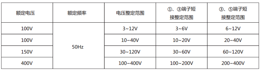 LY-1A电压继电器主要技术参数 LY-1A电压继电器主要技术参数