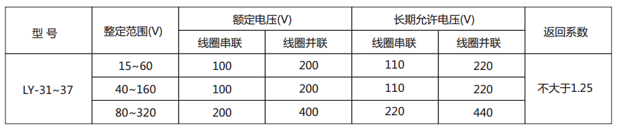 LY-35电压继电器主要技术参数 LY-35电压继电器主要技术参数
