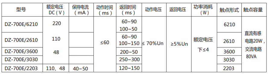DZ-700E中间继电器主要技术数据 DZ-700E中间继电器主要技术数据