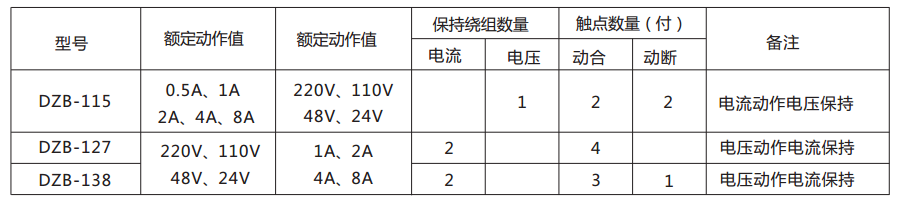 DZB-127带保持中间继电器的参数表 DZB-127带保持中间继电器的参数表