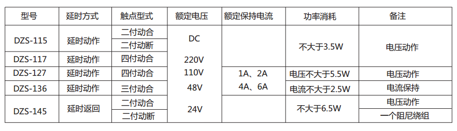 DZS-127延时中间继电器主要技术数据 DZS-127延时中间继电器主要技术数据