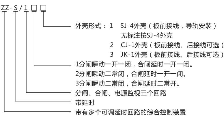 ZZ-S-232分闸、合闸、电源监视综合控制装置型号含义 ZZ-S-232分闸、合闸、电源监视综合控制装置型号含义