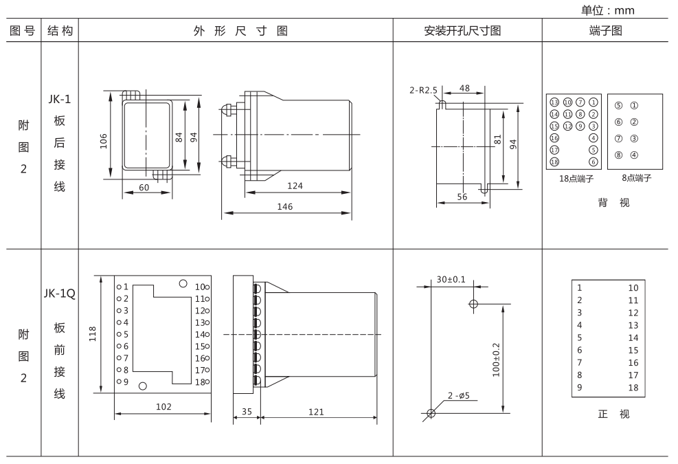 ZZ-S-232分闸、合闸、电源监视综合控制装置外形尺寸及开孔尺寸 ZZ-S-232分闸、合闸、电源监视综合控制装置外形尺寸及开孔尺寸