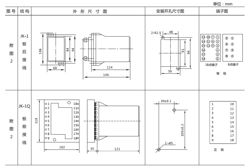 ZJ3-1C/62快速中间继电器外形及开孔尺寸 ZJ3-1C/62快速中间继电器外形及开孔尺寸