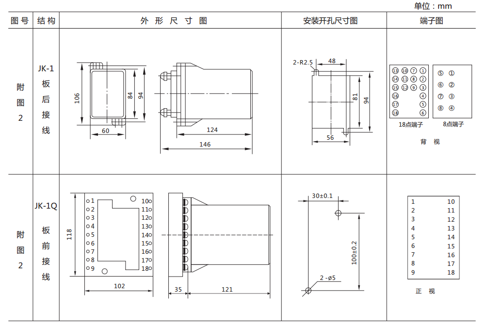 ZJ3-1A快速中间继电器外形及开孔尺寸 ZJ3-1A快速中间继电器外形及开孔尺寸