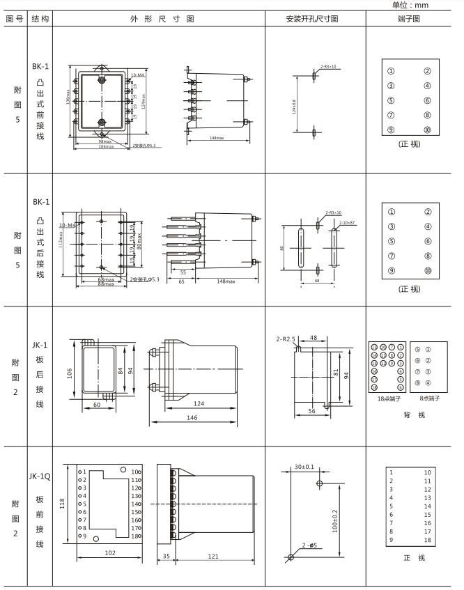JZY(J)-210静态中间继电器外形尺寸及开孔尺寸 JZY(J)-210静态中间继电器外形尺寸及开孔尺寸