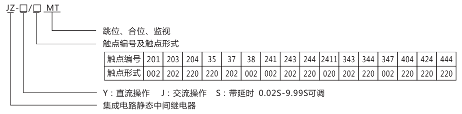JZ-J-404MT跳位、合位、电源监视中间继电器型号命名及含义 JZ-J-404MT跳位、合位、电源监视中间继电器型号命名及含义