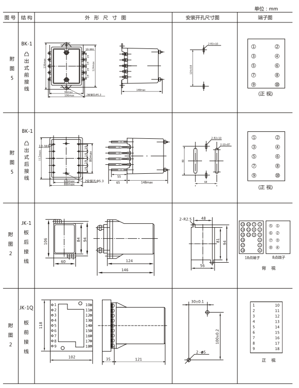JZ-S/244外形结构及开孔尺寸图 JZ-S/244外形结构及开孔尺寸图