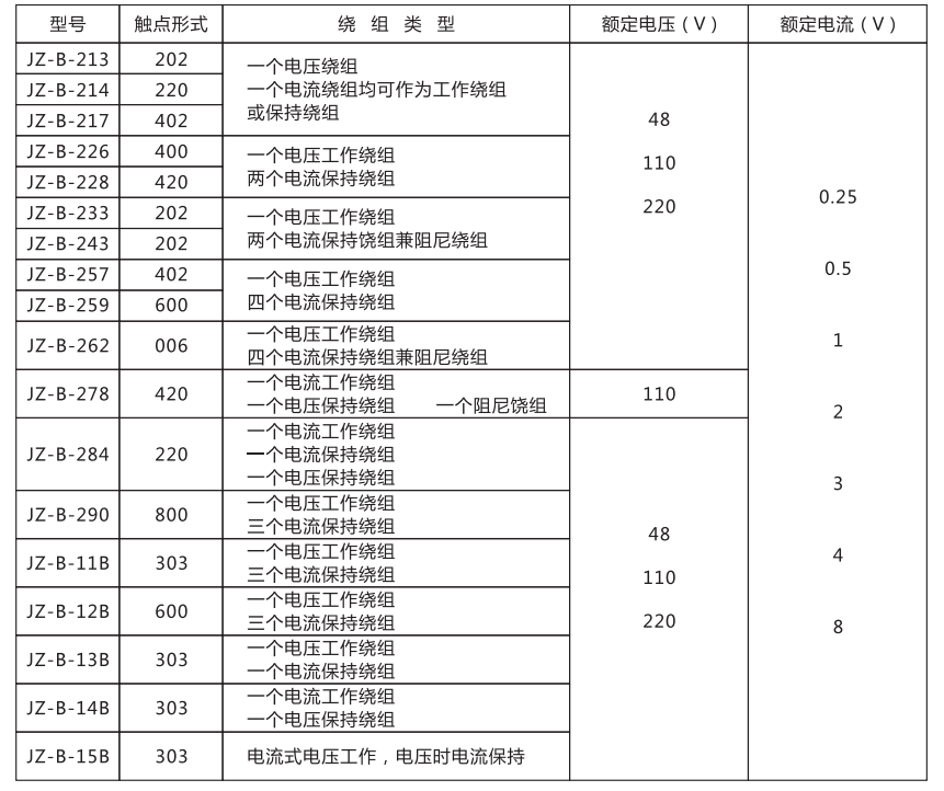 JZ-B-278静态防跳中间继电器技术条件 JZ-B-278静态防跳中间继电器技术条件