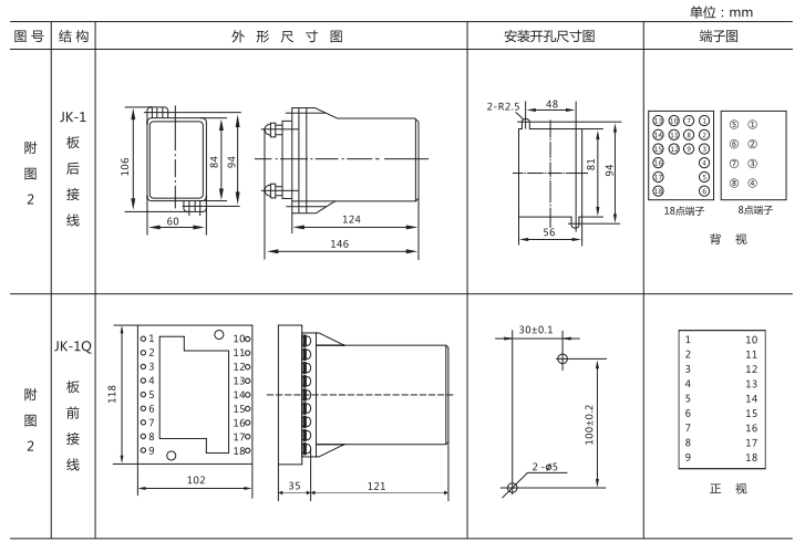 JZ-B-278静态防跳中间继电器外形尺寸及开孔尺寸图 JZ-B-278静态防跳中间继电器外形尺寸及开孔尺寸图