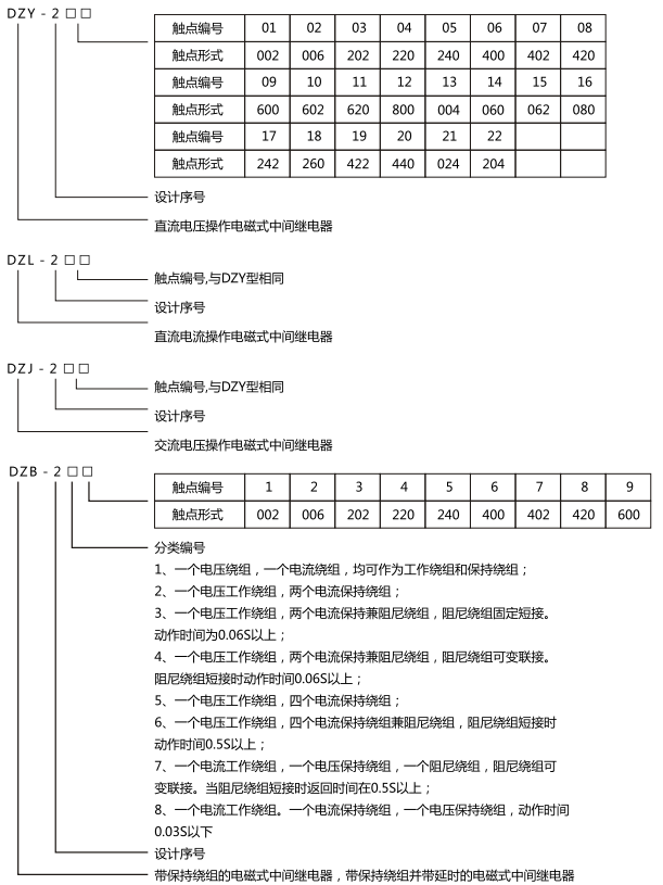 中间继电器型号含义及命名 中间继电器型号含义及命名