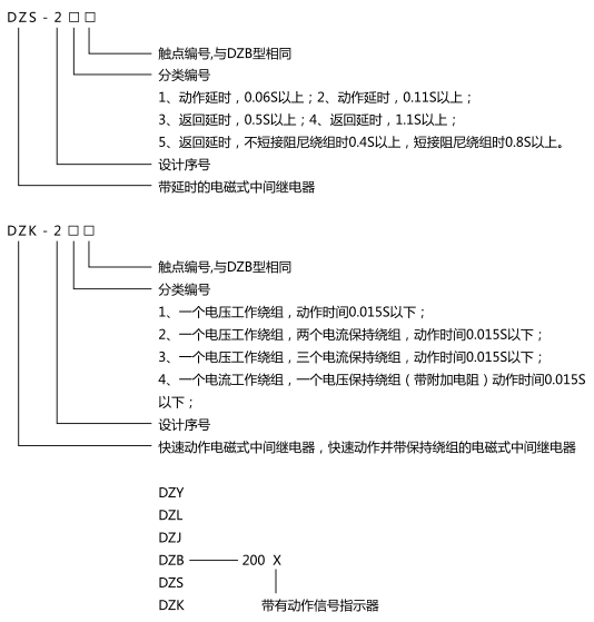 中间继电器型号含义及命名 中间继电器型号含义及命名