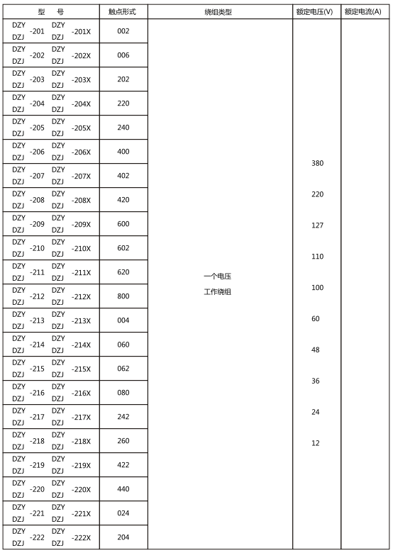 继电器的触点形式,绕组类型和额定数据 继电器的触点形式,绕组类型和额定数据