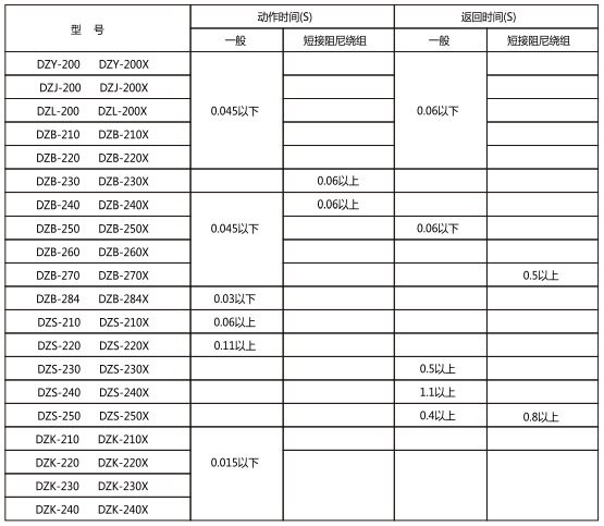 动作时间,返回时间 动作时间,返回时间