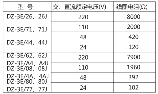 DZ-3E/26(J)中间继电器主要技术参数 DZ-3E/26(J)中间继电器主要技术参数
