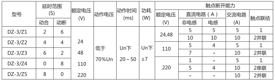 DZ-3/Z1中间继电器主要技术参数 DZ-3/Z1中间继电器主要技术参数