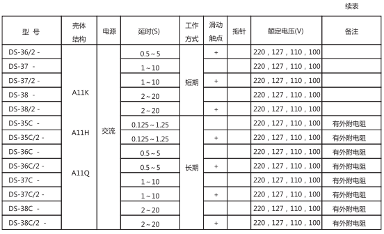 表1续图 表1续图