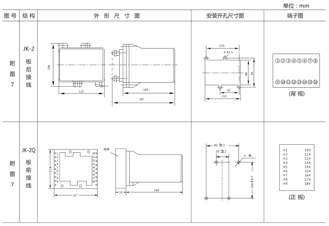 BZY-1正序电压继电器外形尺寸及开孔尺寸图 BZY-1正序电压继电器外形尺寸及开孔尺寸图