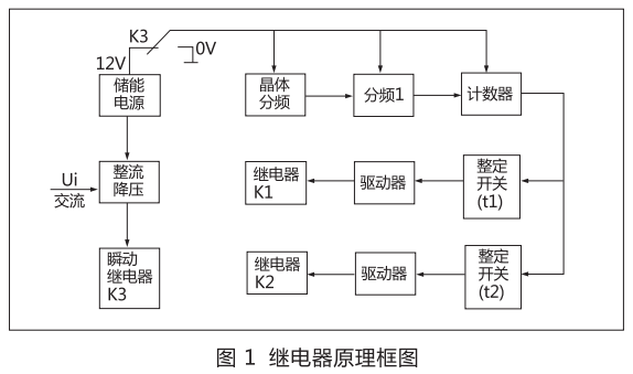 JSJ-4交流断电延时继电器原理图 JSJ-4交流断电延时继电器原理图