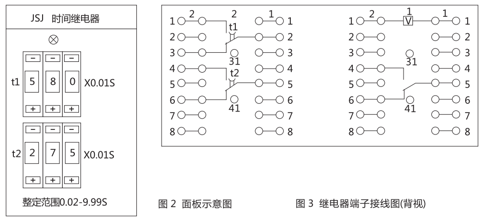 JSJ-4交流断电延时继电器面板示意图和端子接线图 JSJ-4交流断电延时继电器面板示意图和端子接线图