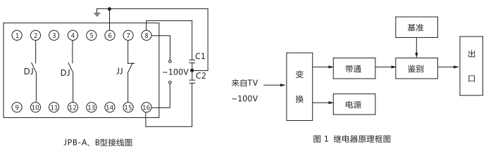JPB-A数字式频率继电器内部接线图及外引接线图 JPB-A数字式频率继电器内部接线图及外引接线图