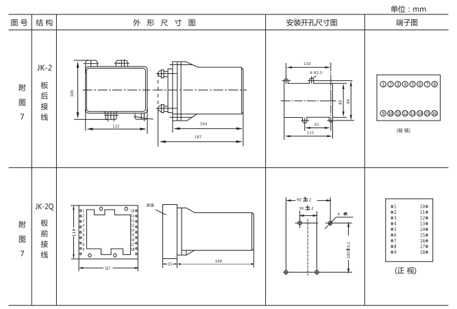JPB-A数字式频率继电器外形及开孔尺寸 JPB-A数字式频率继电器外形及开孔尺寸