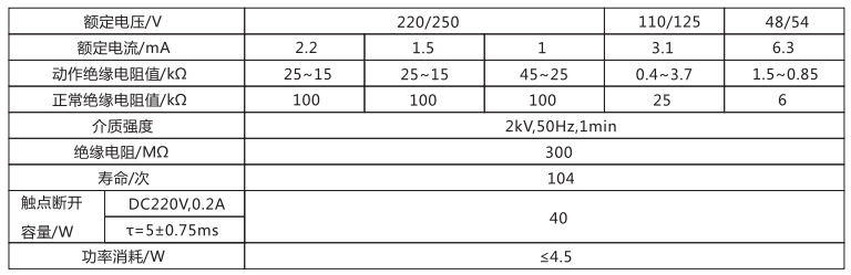 ZJJ-1B直流绝缘监视继电器技术要求 ZJJ-1B直流绝缘监视继电器技术要求