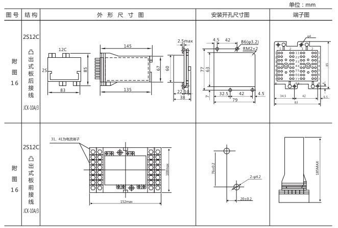 ZJJ-1B直流绝缘监视继电器外形结构及安装开孔尺寸 ZJJ-1B直流绝缘监视继电器外形结构及安装开孔尺寸