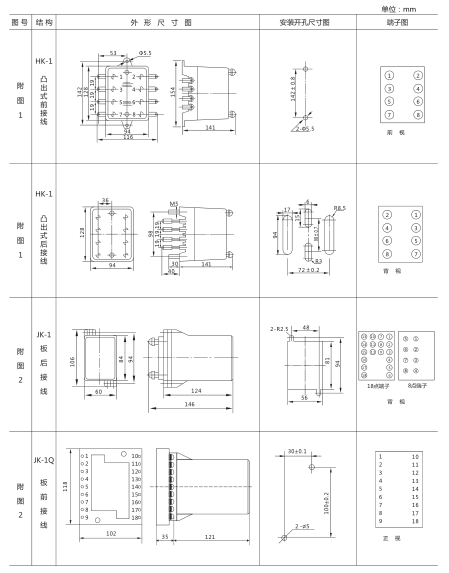 JY-BS/3集成电路电压继电器外形尺寸及开孔尺寸1 JY-BS/3集成电路电压继电器外形尺寸及开孔尺寸1