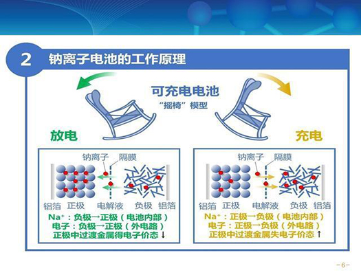 钠电池工作原理 钠电池工作原理